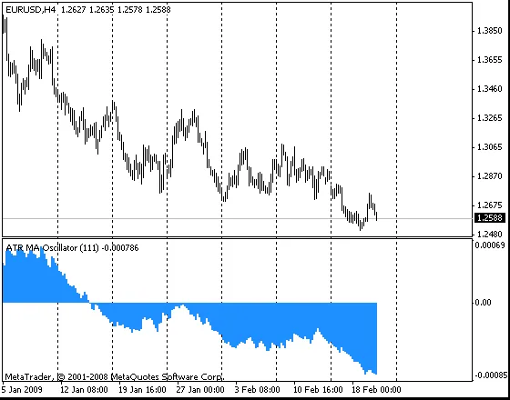 Oscilador ATR MA: Tu aliado en MetaTrader 4