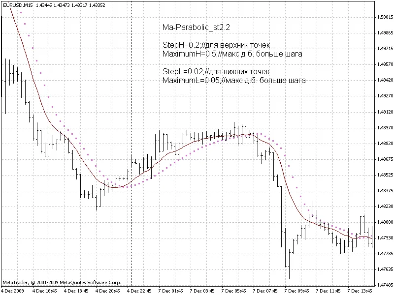 Ma-Parabolic_st2_2 met verschillende hellingen van lijnen
