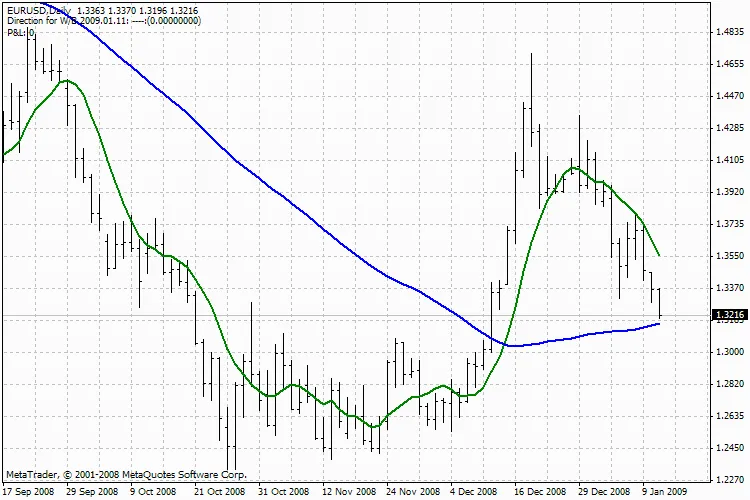Découvrez l'indicateur 4hVegas pour MetaTrader 4 : Un Outil Précieux pour les Traders
