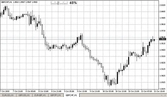 Maximize Your Trading Strategy with the BarTimer Indicator for MetaTrader 4
