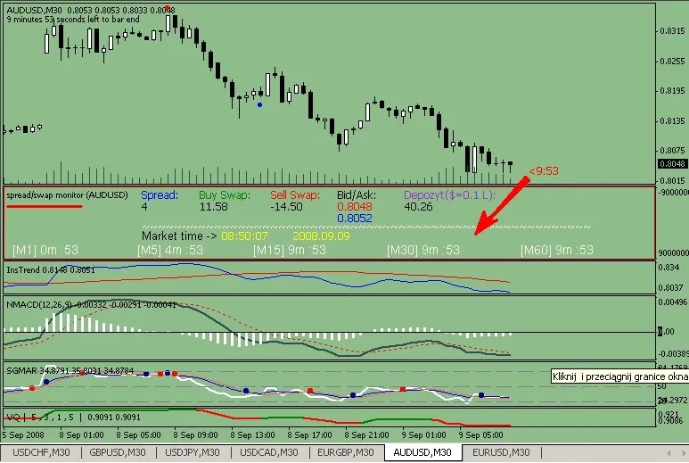 Mastering Market Monitoring: A Guide to the MetaTrader 4 Indicator