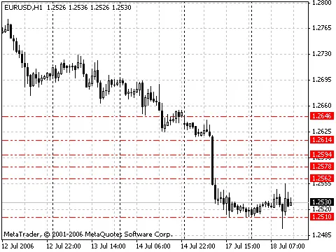 Unlock Trading Potential with AutoDayFibs for MetaTrader 4