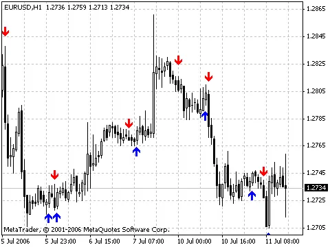 Discovering ASCTrend1sig V2: Your Go-To Indicator for MetaTrader 4