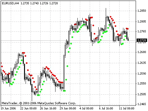 Mastering the Hi-Lo Indicator for MetaTrader 4: A Trader's Guide