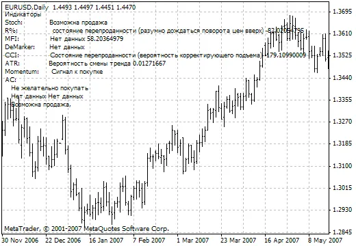 Unlock Your Trading Potential with the Commentator Indicator for MT4