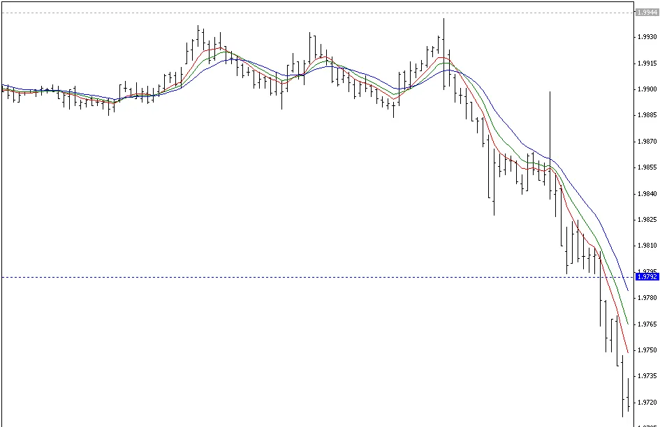 r_Gator: A Unique Indicator for MetaTrader 4 Traders