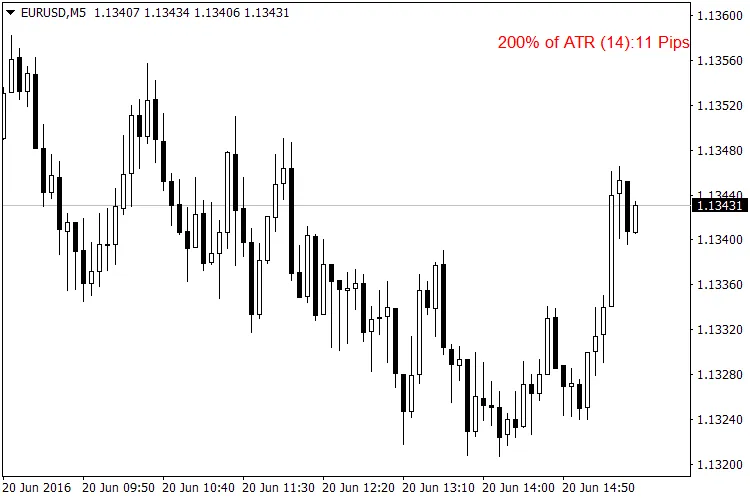 ATR値インジケーターの使い方 - MetaTrader 4での活用法