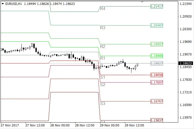 MT4用ピボットポイントインジケーターの全貌