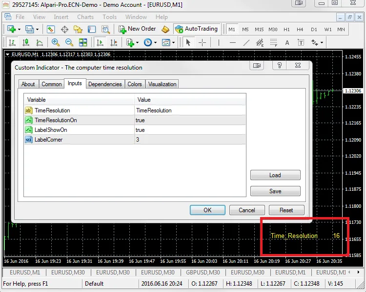 MetaTrader 4の時間解像度インジケーターの重要性
