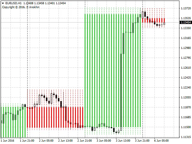 高時間足インディケーター - MetaTrader 4での活用法