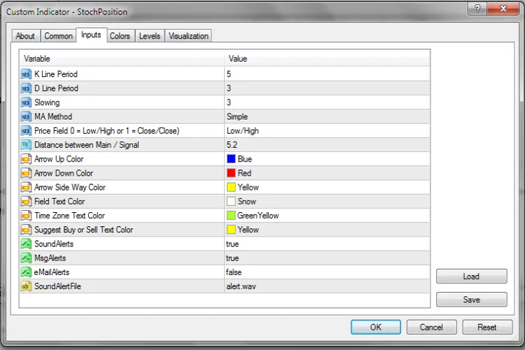 StochPosition - MetaTrader 4対応のストキャスティクスインジケーター