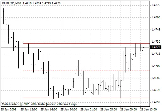Indikator Ang Autoch HL.v1 untuk MetaTrader 4: Panduan Lengkap