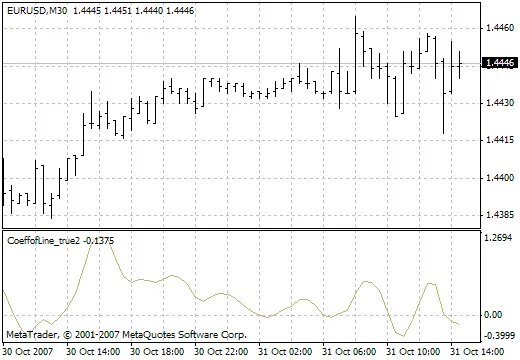 CoeffofLine_true2: 메타트레이더 4를 위한 가격 방향 예측 지표