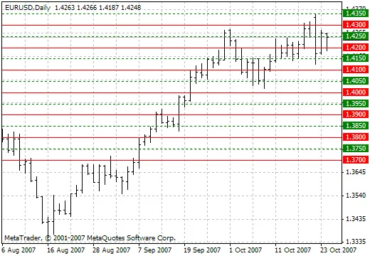 SweetSpots: L'Indicatore Perfetto per MetaTrader 4