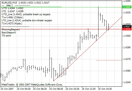 Mouteki: L'indicatore Trend per MetaTrader 4 che Devi Conoscere