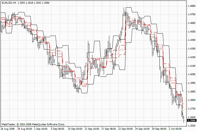 ASCTrendExpert: L'indicatore per il trading su MetaTrader 4