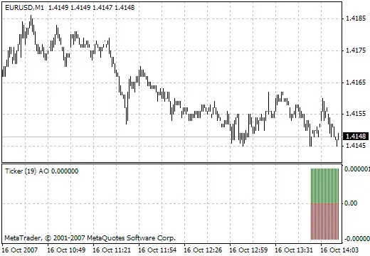 Ticker Awesome Oscillator: Guida all'Indicatore per MetaTrader 4