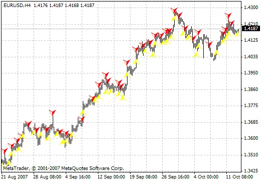 MultiTrend_Signal_KVN: Indicador Essencial para MetaTrader 4