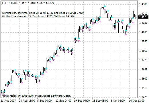 MaksiGen KaHaJI: O Indicador Que Pode Garantir Seus 10 Pontos Diários