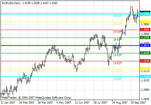 MMLevls_VG: O Indicador Perfeito para MetaTrader 4
