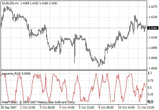 Laguerre_ROC: O Indicador Avançado para MetaTrader 4 que Todo Trader Deveria Conhecer