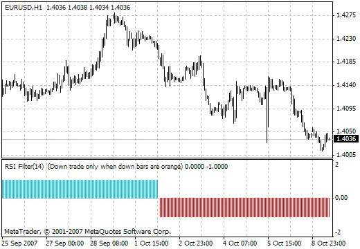 RSIFilter_v1: Um Indicador Essencial para MetaTrader 4