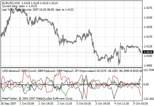 Complex_Common: O Indicador Impulsivo para MetaTrader 4