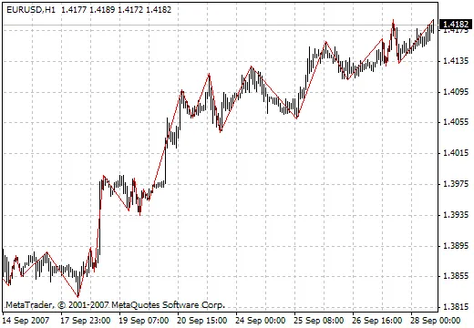 rvmGann_sv8: MetaTrader 4 के लिए एक बेहतरीन संकेतक
