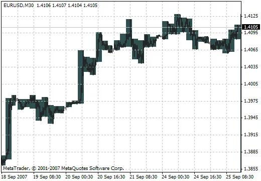 i-Sessions: MetaTrader 4 के लिए बेहतरीन ट्रेड सेशन्स इंडिकेटर