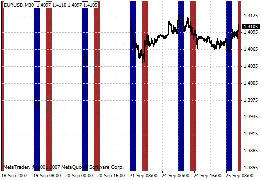 i-ParamonWorkTime: MetaTrader 4 के लिए बेहतरीन इंडिकेटर