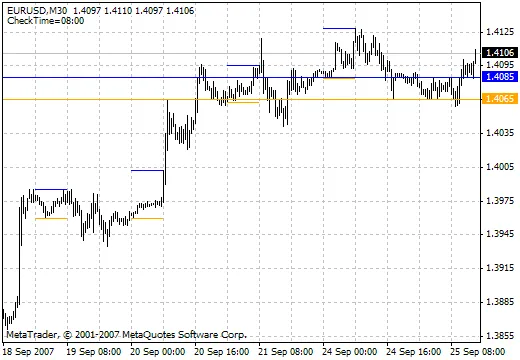 i-MorningRange: MetaTrader 4 के लिए एक बेहतरीन इंडिकेटर