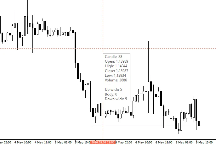 iCrosshair: MetaTrader 4 के लिए एक अनोखा इंडिकेटर