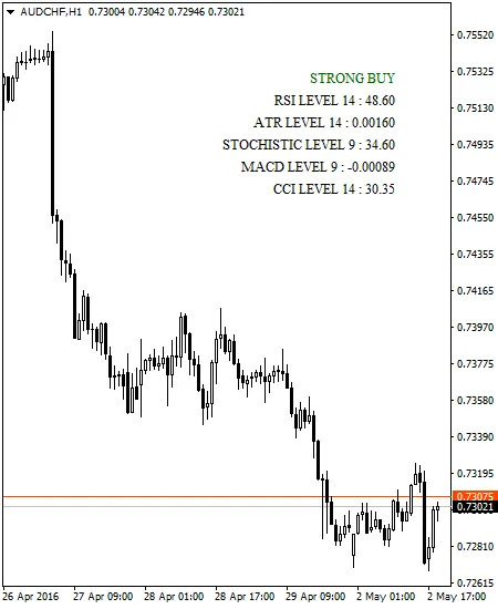 ट्रेंड मूवर्स: मेटाट्रेडर 4 के लिए संकेतन और सूचनाएँ