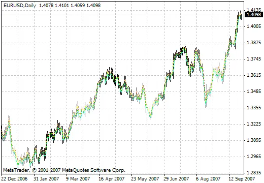 i-IntradayFibonacci: MetaTrader 4 के लिए एक बेहतरीन इंडिकेटर