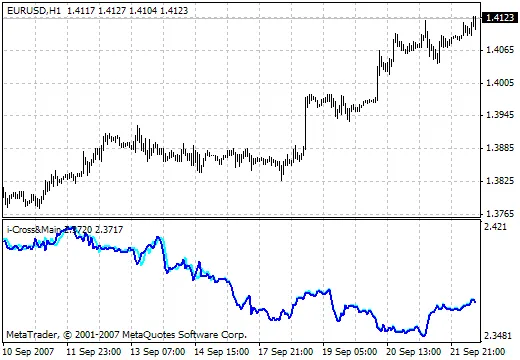 MetaTrader 4에서 사용하는 i-Cross&Main 지표 분석