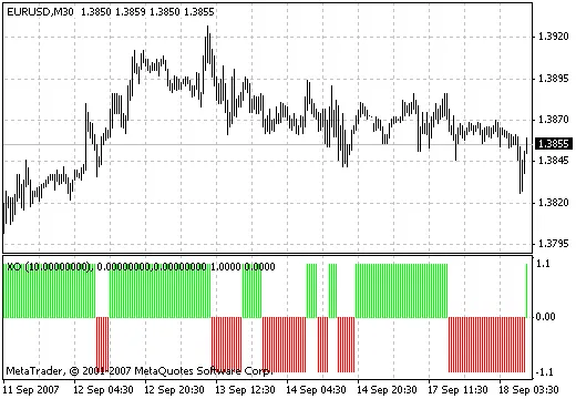 XO 지표: 메타트레이더 4에서의 매매 신호