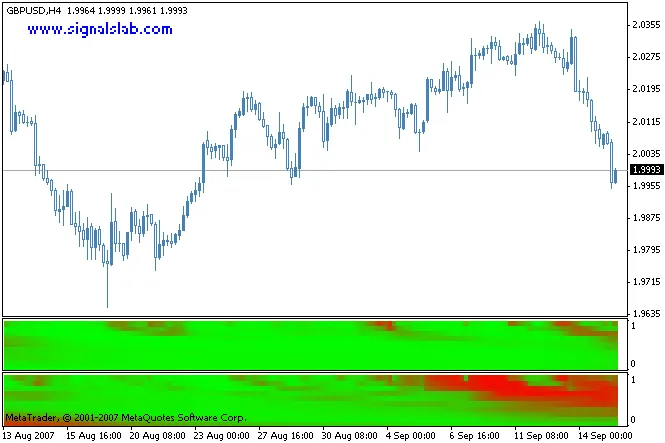 关联性指标图示