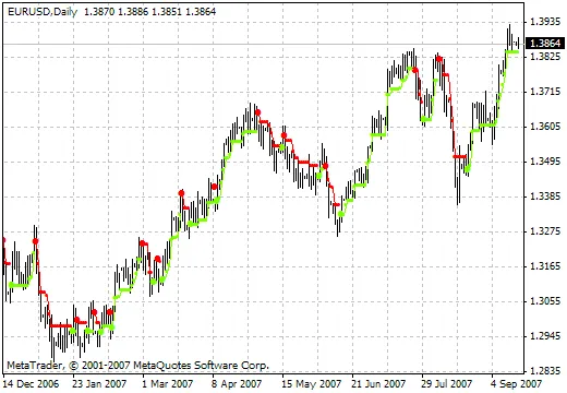 VoltyChannel_Stop_v1: MetaTrader 4용 최신 트렌드 추적 지표