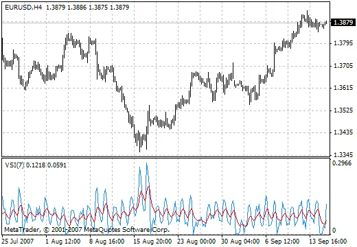 VSI - 메타트레이더 4를 위한 거래량 지표