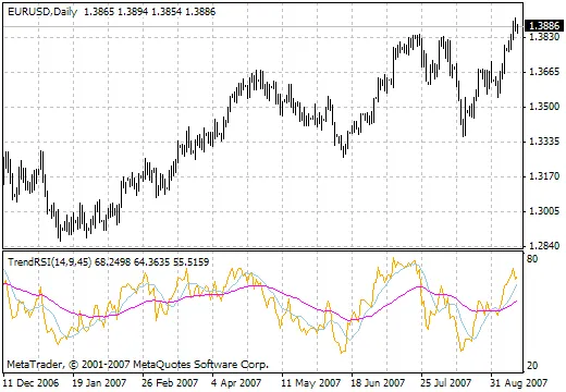 TrendRSI_v1: 메타트레이더 4를 위한 효과적인 지표