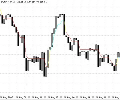 MetaTrader 4용 DynamicRS_C 인디케이터 소개