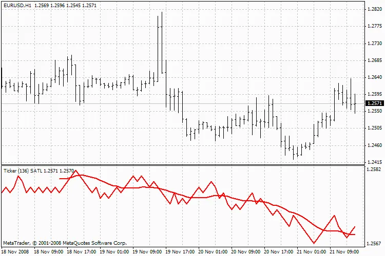 SATL: 메타트레이더 4를 위한 느린 적응 추세선 지표
