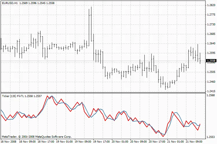 FATL: 메타트레이더 4를 위한 빠른 적응형 트렌드 라인