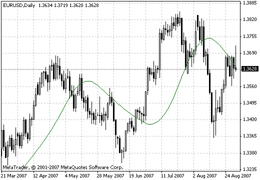 Indicatori TMA: Come Utilizzarli in MetaTrader 4 per il Tuo Trading