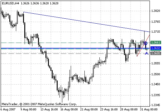 Indicatori DeMark per MetaTrader 4: TD Points e Lines Rivisitati