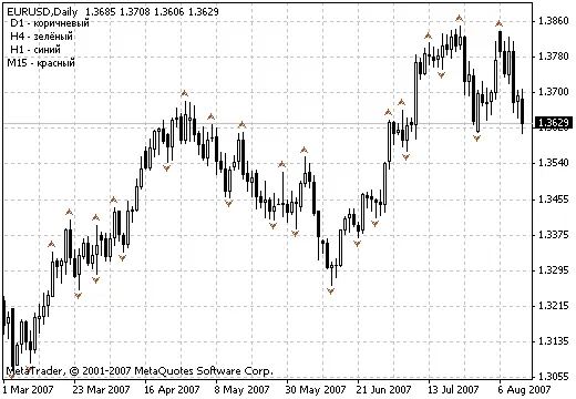 Ind-Fractals-1: L'Indicatore Essenziale per MetaTrader 4