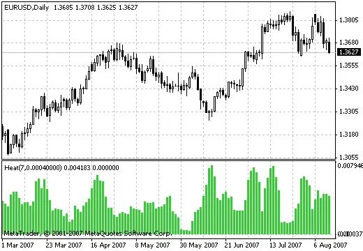 Juice: L'indicatore per MetaTrader 4 che Devi Conoscere