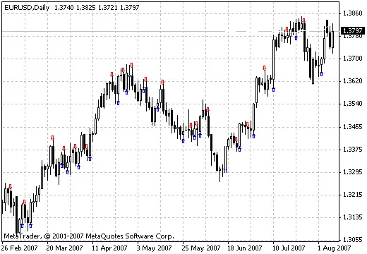 Mastering the FATL Indicator for MetaTrader 4: A Trader's Guide