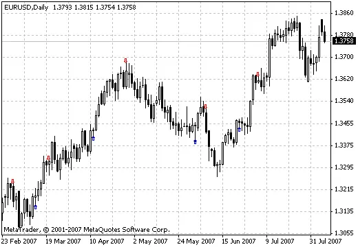 Understanding the DM Indicator for MetaTrader 4: A Trader's Guide
