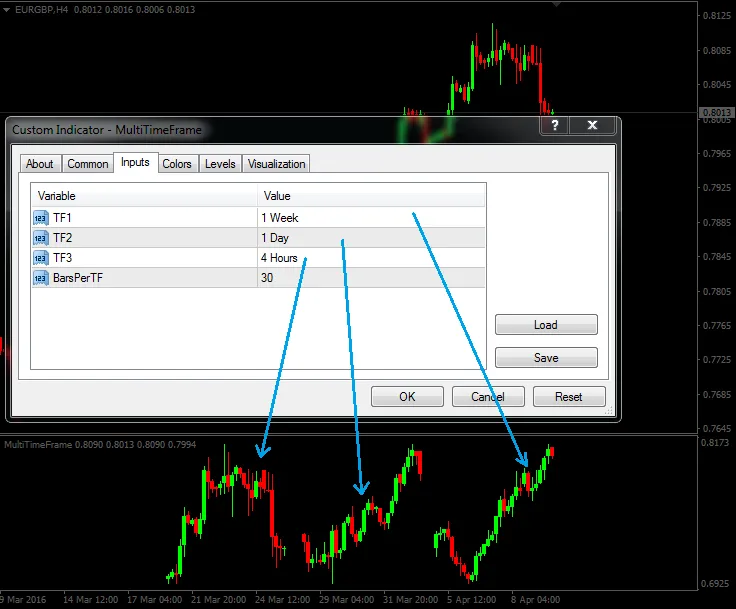 Enhance Your Trading with the MultiTimeFrame Indicator for MetaTrader 4
